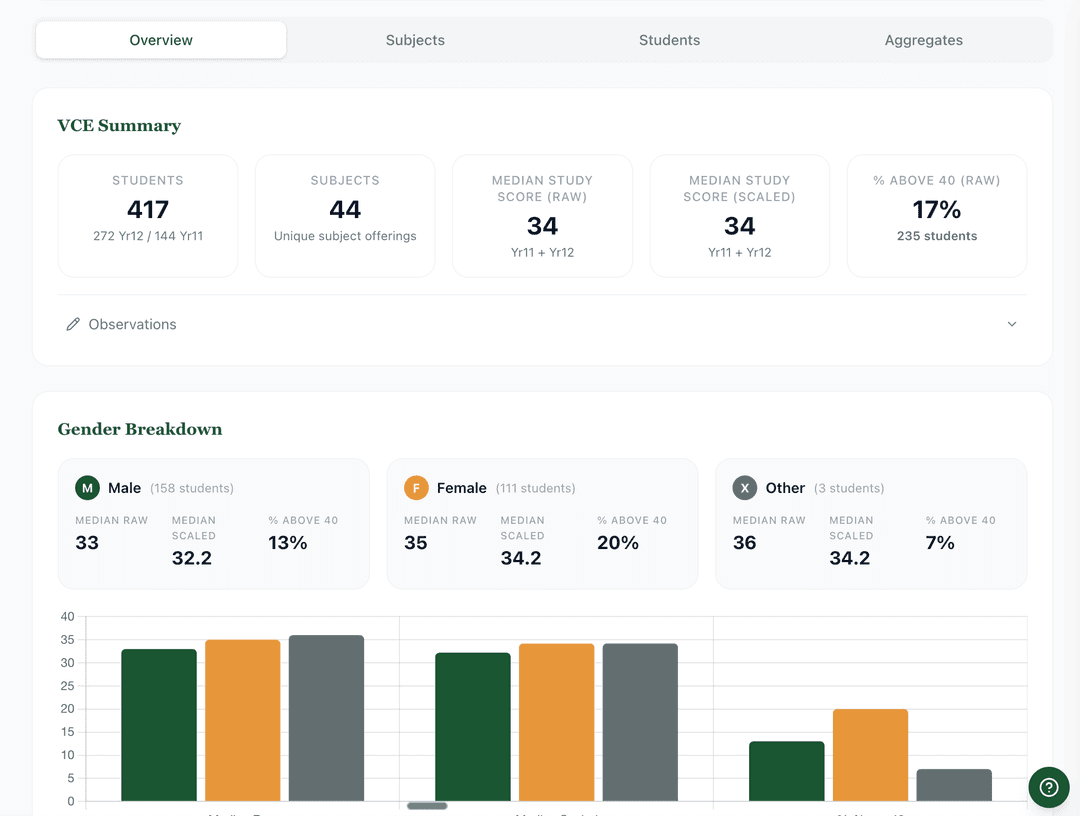 The VCE dashboard summary view, showing an Observations panel for recording notes.