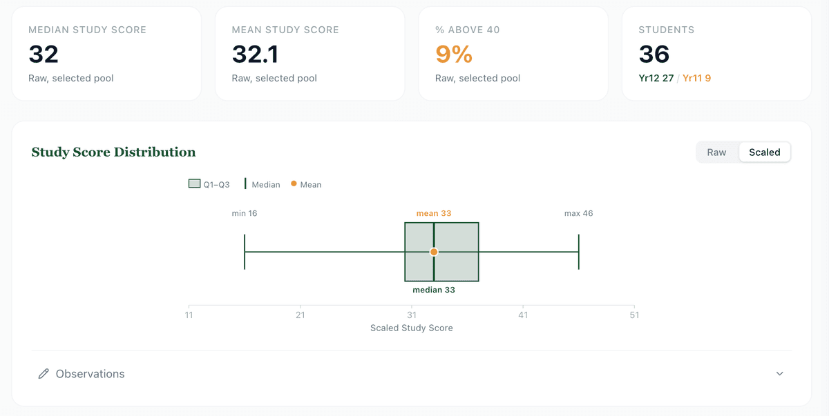 Subject-level overview in the VCE dashboard
